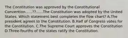 The Constitution was approved by the Constitutional Convention......??......The Constitution was adopted by the United States. Which statement best completes the flow chart? A.The president agrees to the Constitution. B.Half of Congress votes for the Constitution. C.The Supreme Court approves the Constitution D.Three-fourths of the states ratify the Constitution.