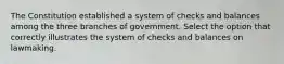 The Constitution established a system of checks and balances among the three branches of government. Select the option that correctly illustrates the system of checks and balances on lawmaking.