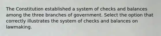 The Constitution established a system of checks and balances among the three branches of government. Select the option that correctly illustrates the system of checks and balances on lawmaking.