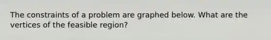 The constraints of a problem are graphed below. What are the vertices of the feasible region?