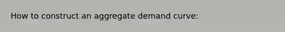 How to construct an aggregate demand curve: