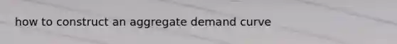 how to construct an aggregate demand curve