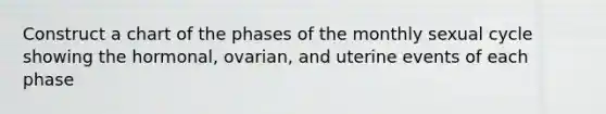 Construct a chart of the phases of the monthly sexual cycle showing the hormonal, ovarian, and uterine events of each phase
