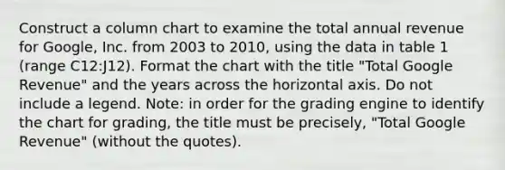 Construct a column chart to examine the total annual revenue for Google, Inc. from 2003 to 2010, using the data in table 1 (range C12:J12). Format the chart with the title "Total Google Revenue" and the years across the horizontal axis. Do not include a legend. Note: in order for the grading engine to identify the chart for grading, the title must be precisely, "Total Google Revenue" (without the quotes).