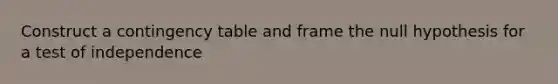 Construct a contingency table and frame the null hypothesis for a test of independence