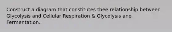 Construct a diagram that constitutes thee relationship between Glycolysis and Cellular Respiration & Glycolysis and Fermentation.