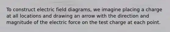 To construct electric field diagrams, we imagine placing a charge at all locations and drawing an arrow with the direction and magnitude of the electric force on the test charge at each point.