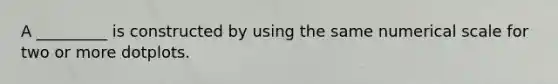 A _________ is constructed by using the same numerical scale for two or more dotplots.