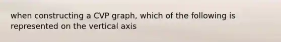 when constructing a CVP graph, which of the following is represented on the vertical axis