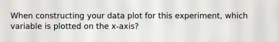 When constructing your data plot for this experiment, which variable is plotted on the x-axis?