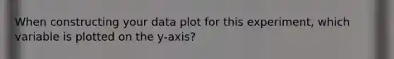 When constructing your data plot for this experiment, which variable is plotted on the y-axis?