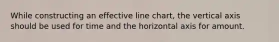 While constructing an effective line chart, the vertical axis should be used for time and the horizontal axis for amount.