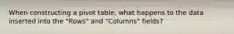 When constructing a pivot table, what happens to the data inserted into the "Rows" and "Columns" fields?