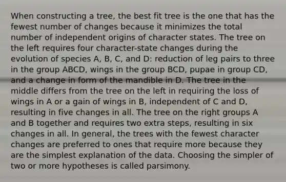 When constructing a tree, the best fit tree is the one that has the fewest number of changes because it minimizes the total number of independent origins of character states. The tree on the left requires four character-state changes during the evolution of species A, B, C, and D: reduction of leg pairs to three in the group ABCD, wings in the group BCD, pupae in group CD, and a change in form of the mandible in D. The tree in the middle differs from the tree on the left in requiring the loss of wings in A or a gain of wings in B, independent of C and D, resulting in five changes in all. The tree on the right groups A and B together and requires two extra steps, resulting in six changes in all. In general, the trees with the fewest character changes are preferred to ones that require more because they are the simplest explanation of the data. Choosing the simpler of two or more hypotheses is called parsimony.