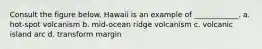 Consult the figure below. Hawaii is an example of ____________. a. hot-spot volcanism b. mid-ocean ridge volcanism c. volcanic island arc d. transform margin