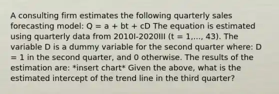 A consulting firm estimates the following quarterly sales forecasting model: Q = a + bt + cD The equation is estimated using quarterly data from 2010I-2020III (t = 1,..., 43). The variable D is a dummy variable for the second quarter where: D = 1 in the second quarter, and 0 otherwise. The results of the estimation are: *insert chart* Given the above, what is the estimated intercept of the trend line in the third quarter?