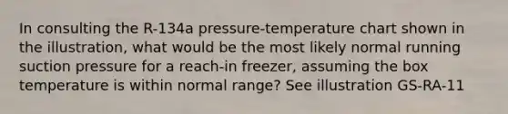 In consulting the R-134a pressure-temperature chart shown in the illustration, what would be the most likely normal running suction pressure for a reach-in freezer, assuming the box temperature is within normal range? See illustration GS-RA-11