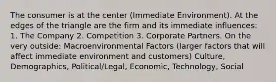 The consumer is at the center (Immediate Environment). At the edges of the triangle are the firm and its immediate influences: 1. The Company 2. Competition 3. Corporate Partners. On the very outside: Macroenvironmental Factors (larger factors that will affect immediate environment and customers) Culture, Demographics, Political/Legal, Economic, Technology, Social