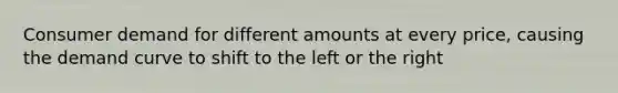 Consumer demand for different amounts at every price, causing the demand curve to shift to the left or the right