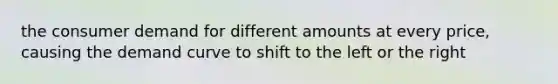 the consumer demand for different amounts at every price, causing the demand curve to shift to the left or the right