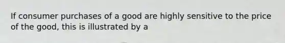 If consumer purchases of a good are highly sensitive to the price of the good, this is illustrated by a