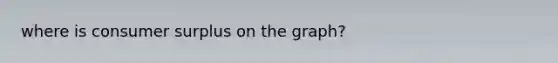 where is consumer surplus on the graph?