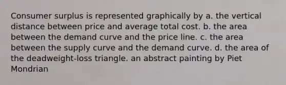 Consumer surplus is represented graphically by a. the vertical distance between price and average total cost. b. the area between the demand curve and the price line. c. the area between the supply curve and the demand curve. d. the area of the deadweight-loss triangle. an abstract painting by Piet Mondrian