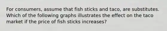 For consumers, assume that fish sticks and taco, are substitutes. Which of the following graphs illustrates the effect on the taco market if the price of fish sticks increases?