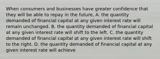 When consumers and businesses have greater confidence that they will be able to repay in the future, A. the quantity demanded of financial capital at any given interest rate will remain unchanged. B. the quantity demanded of financial capital at any given interest rate will shift to the left. C. the quantity demanded of financial capital at any given interest rate will shift to the right. D. the quantity demanded of financial capital at any given interest rate will achieve