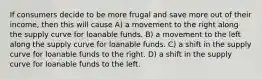 If consumers decide to be more frugal and save more out of their income, then this will cause A) a movement to the right along the supply curve for loanable funds. B) a movement to the left along the supply curve for loanable funds. C) a shift in the supply curve for loanable funds to the right. D) a shift in the supply curve for loanable funds to the left.