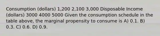 Consumption (dollars) 1,200 2,100 3,000 Disposable Income (dollars) 3000 4000 5000 Given the consumption schedule in the table above, the marginal propensity to consume is A) 0.1. B) 0.3. C) 0.6. D) 0.9.