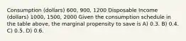 Consumption (dollars) 600, 900, 1200 Disposable Income (dollars) 1000, 1500, 2000 Given the consumption schedule in the table above, the marginal propensity to save is A) 0.3. B) 0.4. C) 0.5. D) 0.6.