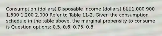 Consumption (dollars) Disposable Income (dollars) 6001,000 900 1,500 1,200 2,000 Refer to Table 11-2. Given the consumption schedule in the table above, the marginal propensity to consume is Question options: 0.5. 0.6. 0.75. 0.8.