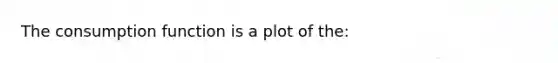 The consumption function is a plot of the: