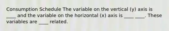 Consumption Schedule The variable on the vertical (y) axis is ____ and the variable on the horizontal (x) axis is ____ ____. These variables are ____ related.