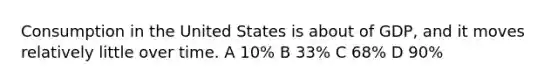 Consumption in the United States is about of GDP, and it moves relatively little over time. A 10% B 33% C 68% D 90%