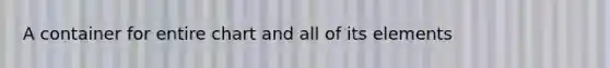 A container for entire chart and all of its elements