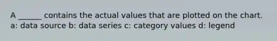 A ______ contains the actual values that are plotted on the chart. a: data source b: data series c: category values d: legend