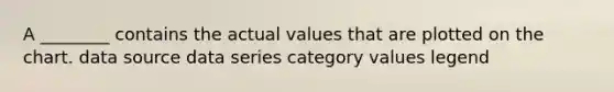 A ________ contains the actual values that are plotted on the chart. data source data series category values legend