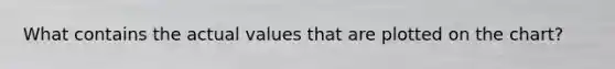 What contains the actual values that are plotted on the chart?