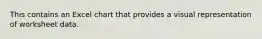 This contains an Excel chart that provides a visual representation of worksheet data.