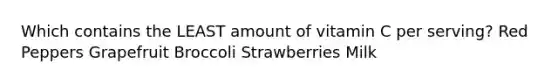 Which contains the LEAST amount of vitamin C per serving? Red Peppers Grapefruit Broccoli Strawberries Milk