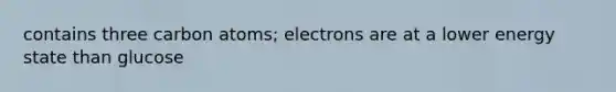 contains three carbon atoms; electrons are at a lower energy state than glucose