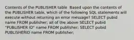 Contents of the PUBLISHER table ​ Based upon the contents of the PUBLISHER table, which of the following SQL statements will execute without returning an error message?​ ​SELECT pubid name FROM publisher; ​all of the above ​SELECT pubid "PUBLISHER ID" name FROM publisher; ​SELECT pubid PUBLISHERID name FROM publisher;