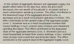 . In the context of aggregate demand and aggregate supply, the wealth effect refers to the idea that, when the price level decreases, the real wealth of households a. increases and as a result consumption spending increases. This effect contributes to the downward slope of the aggregate-demand curve. b. decreases and as a result consumption spending increases. This effect contributes to the upward slope of the aggregate-supply curve. c. increases and as a result households increase their money holdings; in turn, interest rates increase and investment spending decreases. This effect contributes to the downward slope of the aggregate-demand curve. d. decreases and as a result households increase their money holdings; in turn, interest rates increase and investment spending decreases. This effect contributes to the upward slope of the aggregate-supply curve.