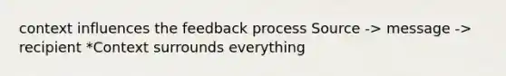 context influences the feedback process Source -> message -> recipient *Context surrounds everything