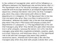 In the context of managerial roles, which of the following is a difference between the figurehead role and the liaison role? A.) The figurehead role is the role that managers play when they motivate and encourage workers to accomplish organizational objectives, whereas the liaison role is the role that managers play when they share information with others in their departments or companies. B.) The figurehead role is the role that managers play when they scan their environment for information, whereas the liaison role is the role that managers play when they share information with people outside their departments or companies. C.) The figurehead role is the role that managers play when they decide who gets what resources and in what amounts, whereas the liaison role is the role that managers play when they negotiate schedules, projects, goals, outcomes, resources, and employee raises. D.) The figurehead role is the role that managers play when they perform ceremonial duties, whereas the liaison role is the role that managers play when they deal with people outside their units.