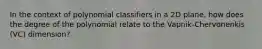 In the context of polynomial classifiers in a 2D plane, how does the degree of the polynomial relate to the Vapnik-Chervonenkis (VC) dimension?