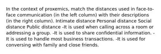 In the context of proxemics, match the distances used in face-to-face communication (in the left column) with their descriptions (in the right column). Intimate distance Personal distance Social distance Public distance -It is used when calling across a room or addressing a group. -It is used to share confidential information. -It is used to handle most business transactions. -It is used for conversing with family and close friends.