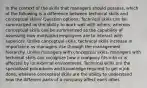 In the context of the skills that managers should possess, which of the following is a difference between technical skills and conceptual skills? Question options: Technical skills can be summarized as the ability to work well with others, whereas conceptual skills can be summarized as the capability of assessing how motivated employees are to interact with superiors. Unlike conceptual skills, technical skills increase in importance as managers rise through the management hierarchy. Unlike managers with conceptual skills, managers with technical skills can recognize how a company fits into or is affected by its external environment. Technical skills are the specialized procedures and knowledge required to get a job done, whereas conceptual skills are the ability to understand how the different parts of a company affect each other.